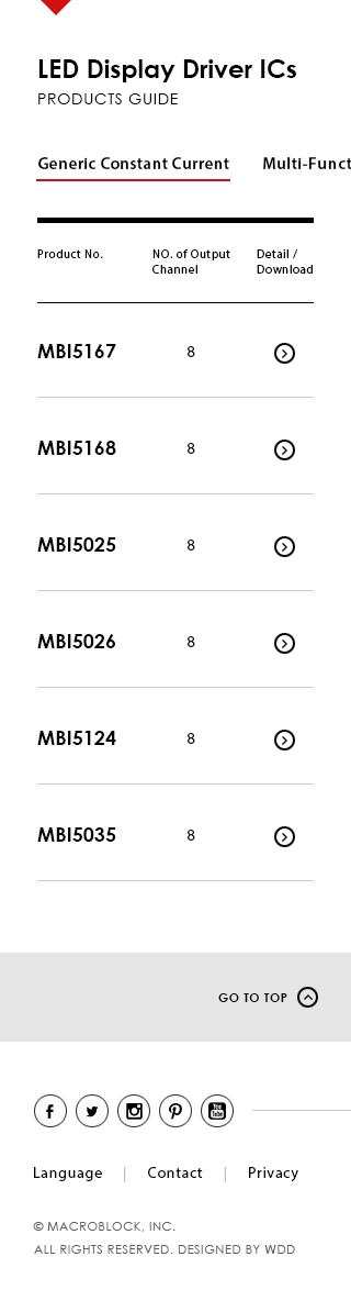 Macroblock image